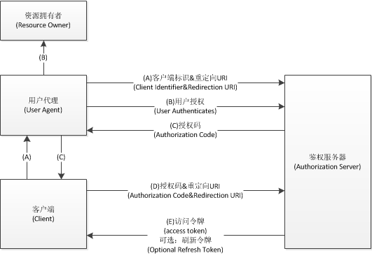 Oauth2_1.png